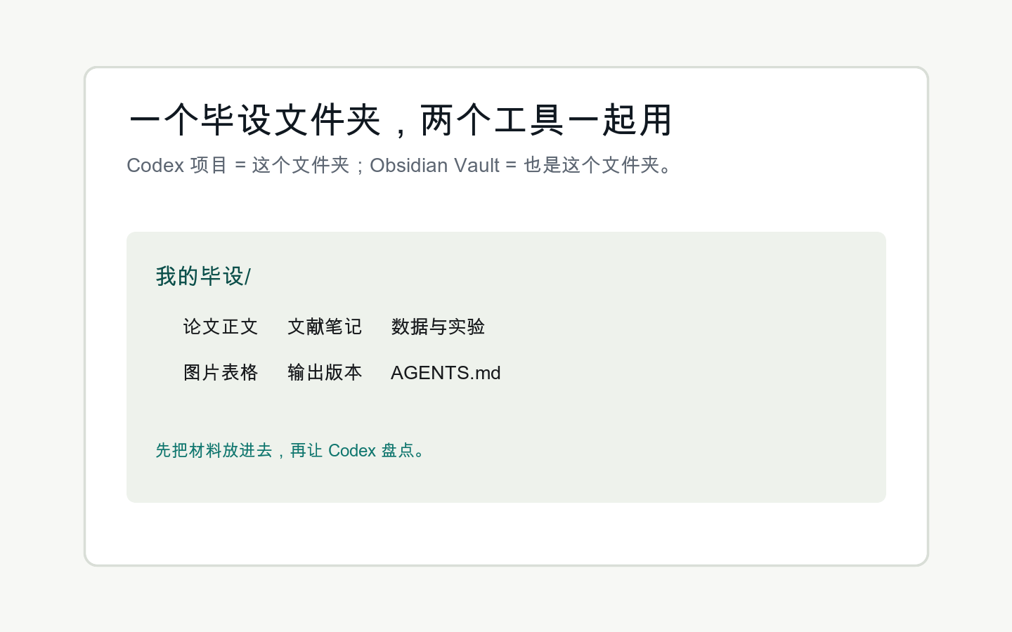 毕设文件夹同时作为 Codex 项目和 Obsidian Vault 的结构示意图